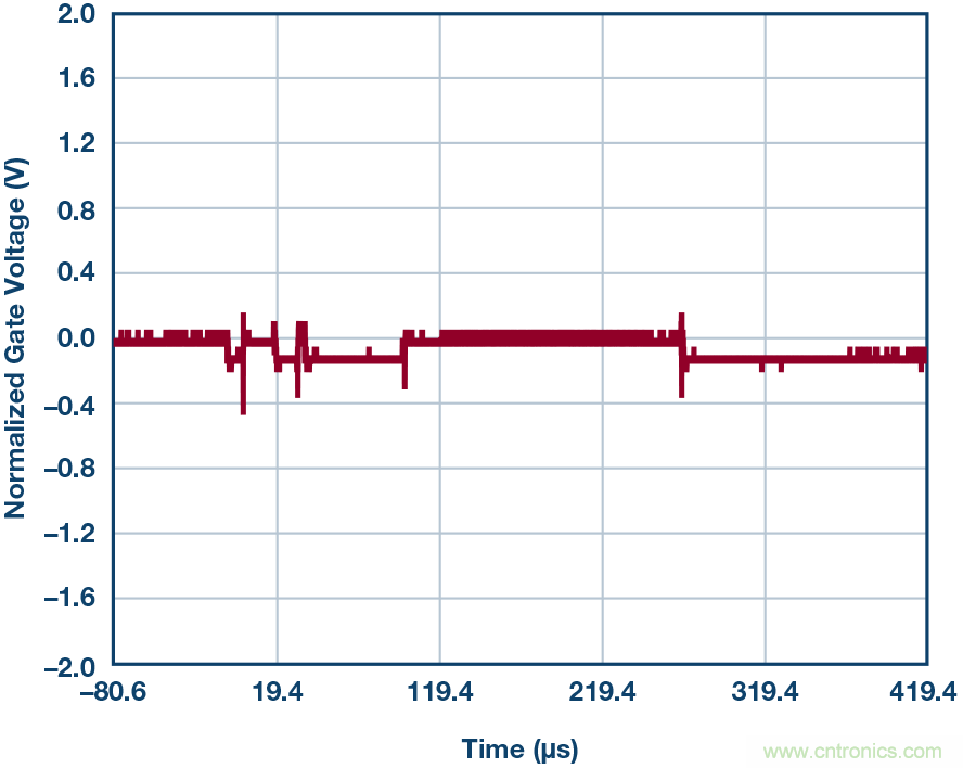 為什么MOSFET柵極前要放100 Ω 電阻？為什么是 100 Ω？