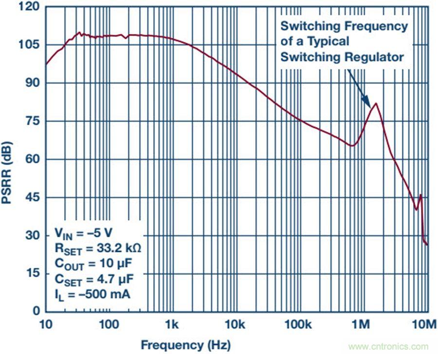 如何產(chǎn)生低噪聲電壓？這篇文章告訴你~
