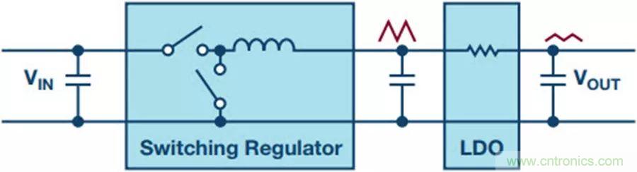 如何產(chǎn)生低噪聲電壓？這篇文章告訴你~