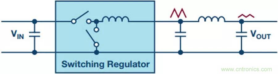 如何產(chǎn)生低噪聲電壓？這篇文章告訴你~