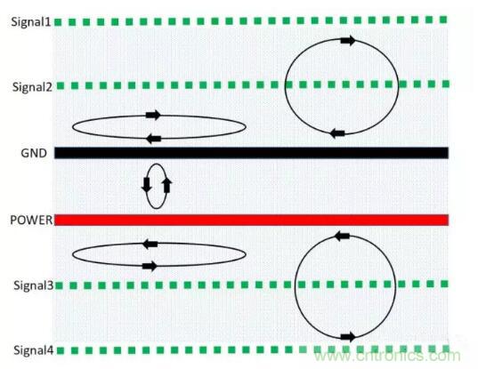 6層PCB板設計！降低EMC的4個方案，哪個好？