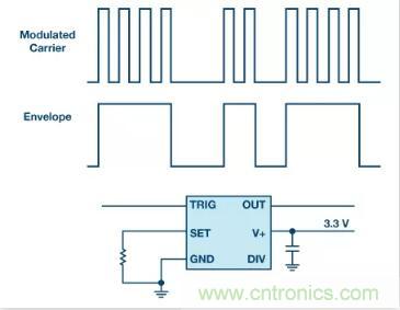 揭曉90%工程師都不知道的這4個(gè)時(shí)序模塊！