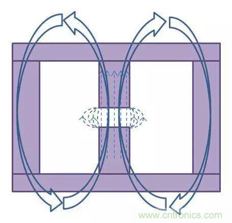 老工程師多年經(jīng)驗(yàn)總結(jié)，開(kāi)關(guān)電源傳導(dǎo)EMI太重要了！