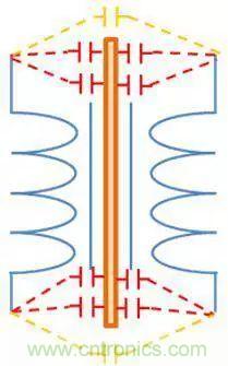 老工程師多年經(jīng)驗(yàn)總結(jié)，開(kāi)關(guān)電源傳導(dǎo)EMI太重要了！