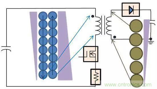 老工程師多年經(jīng)驗(yàn)總結(jié)，開(kāi)關(guān)電源傳導(dǎo)EMI太重要了！