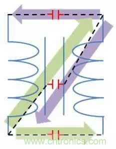 老工程師多年經(jīng)驗(yàn)總結(jié)，開(kāi)關(guān)電源傳導(dǎo)EMI太重要了！