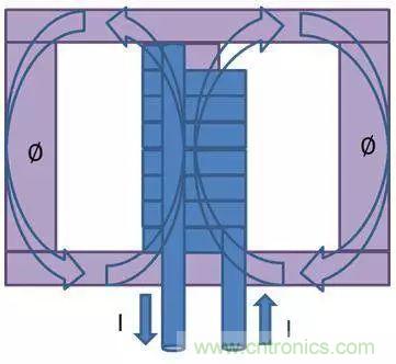 老工程師多年經(jīng)驗(yàn)總結(jié)，開(kāi)關(guān)電源傳導(dǎo)EMI太重要了！