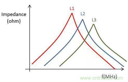 老工程師多年經(jīng)驗(yàn)總結(jié)，開(kāi)關(guān)電源傳導(dǎo)EMI太重要了！