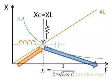 老工程師多年經(jīng)驗(yàn)總結(jié)，開(kāi)關(guān)電源傳導(dǎo)EMI太重要了！