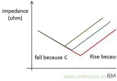 老工程師多年經(jīng)驗(yàn)總結(jié)，開(kāi)關(guān)電源傳導(dǎo)EMI太重要了！