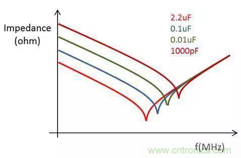 老工程師多年經(jīng)驗(yàn)總結(jié)，開(kāi)關(guān)電源傳導(dǎo)EMI太重要了！