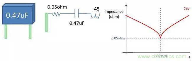 老工程師多年經(jīng)驗(yàn)總結(jié)，開(kāi)關(guān)電源傳導(dǎo)EMI太重要了！