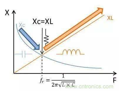 老工程師多年經(jīng)驗(yàn)總結(jié)，開(kāi)關(guān)電源傳導(dǎo)EMI太重要了！