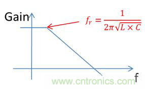老工程師多年經(jīng)驗(yàn)總結(jié)，開(kāi)關(guān)電源傳導(dǎo)EMI太重要了！