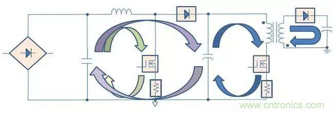 老工程師多年經(jīng)驗(yàn)總結(jié)，開(kāi)關(guān)電源傳導(dǎo)EMI太重要了！
