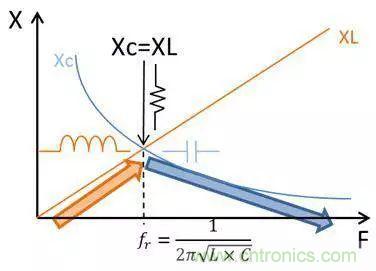 老工程師多年經(jīng)驗(yàn)總結(jié)，開(kāi)關(guān)電源傳導(dǎo)EMI太重要了！