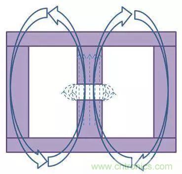 老工程師多年經(jīng)驗(yàn)總結(jié)，開(kāi)關(guān)電源傳導(dǎo)EMI太重要了！