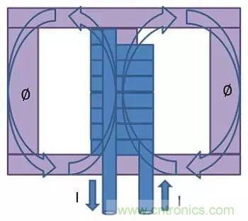 老工程師多年經(jīng)驗(yàn)總結(jié)，開(kāi)關(guān)電源傳導(dǎo)EMI太重要了！