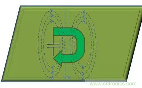 老工程師多年經(jīng)驗(yàn)總結(jié)，開(kāi)關(guān)電源傳導(dǎo)EMI太重要了！