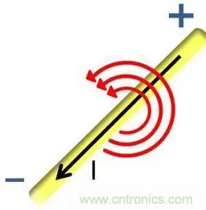 老工程師多年經(jīng)驗(yàn)總結(jié)，開(kāi)關(guān)電源傳導(dǎo)EMI太重要了！