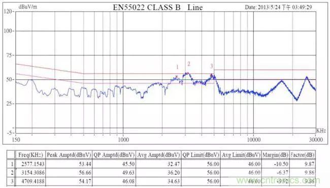 老工程師多年經(jīng)驗(yàn)總結(jié)，開(kāi)關(guān)電源傳導(dǎo)EMI太重要了！