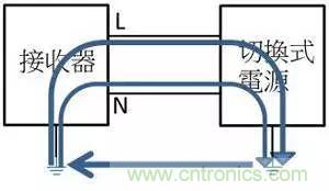 老工程師多年經(jīng)驗(yàn)總結(jié)，開(kāi)關(guān)電源傳導(dǎo)EMI太重要了！