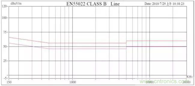 老工程師多年經(jīng)驗(yàn)總結(jié)，開(kāi)關(guān)電源傳導(dǎo)EMI太重要了！