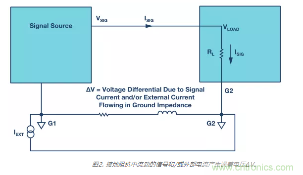 模擬地VS數(shù)字地？4分鐘學(xué)會(huì)接地的&ldquo;魔法&rdquo;