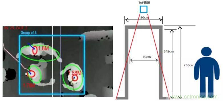 &ldquo;擁擠&rdquo;的ToF應(yīng)用場(chǎng)景下，如何避免多個(gè)ToF測(cè)量信號(hào)的干擾？