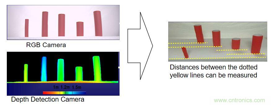 &ldquo;擁擠&rdquo;的ToF應(yīng)用場(chǎng)景下，如何避免多個(gè)ToF測(cè)量信號(hào)的干擾？