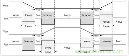 如何匹配門極驅(qū)動器，來增強型GaN功率晶體管？