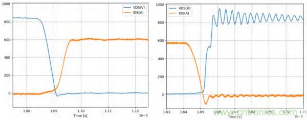 新型SiC功率模塊以之Si IGBT，在更小的封裝內(nèi)提供更高的功率密度