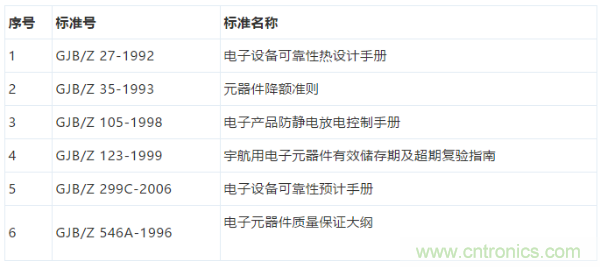 元器件應(yīng)用可靠性如何保證，都要學(xué)習(xí)航天經(jīng)驗嗎？