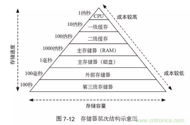 終于找到了一篇文章！通俗地講解計(jì)算機(jī)工作原理