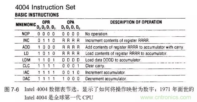終于找到了一篇文章！通俗地講解計(jì)算機(jī)工作原理
