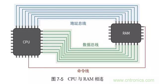終于找到了一篇文章！通俗地講解計(jì)算機(jī)工作原理