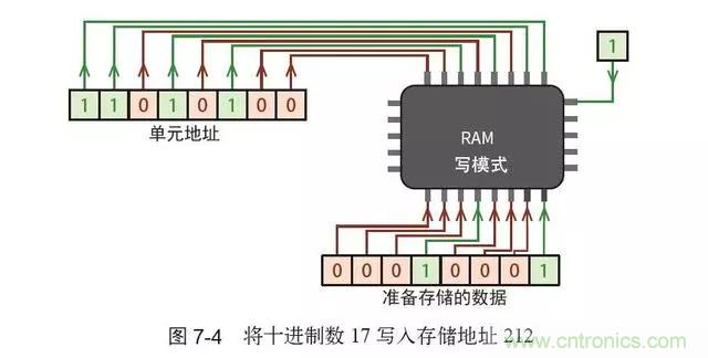 終于找到了一篇文章！通俗地講解計(jì)算機(jī)工作原理