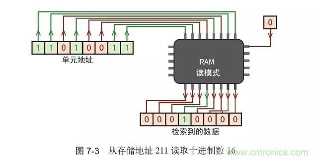 終于找到了一篇文章！通俗地講解計(jì)算機(jī)工作原理