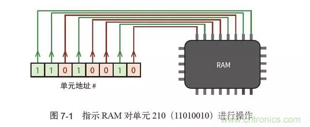 終于找到了一篇文章！通俗地講解計(jì)算機(jī)工作原理