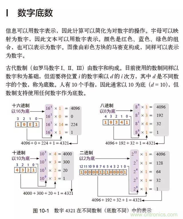 終于找到了一篇文章！通俗地講解計(jì)算機(jī)工作原理