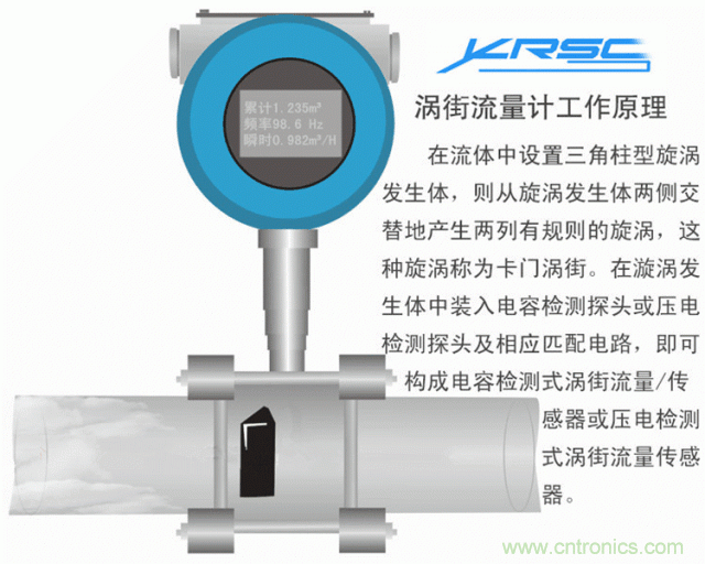 35個(gè)儀表結(jié)構(gòu)原理動(dòng)畫，直觀、易懂！