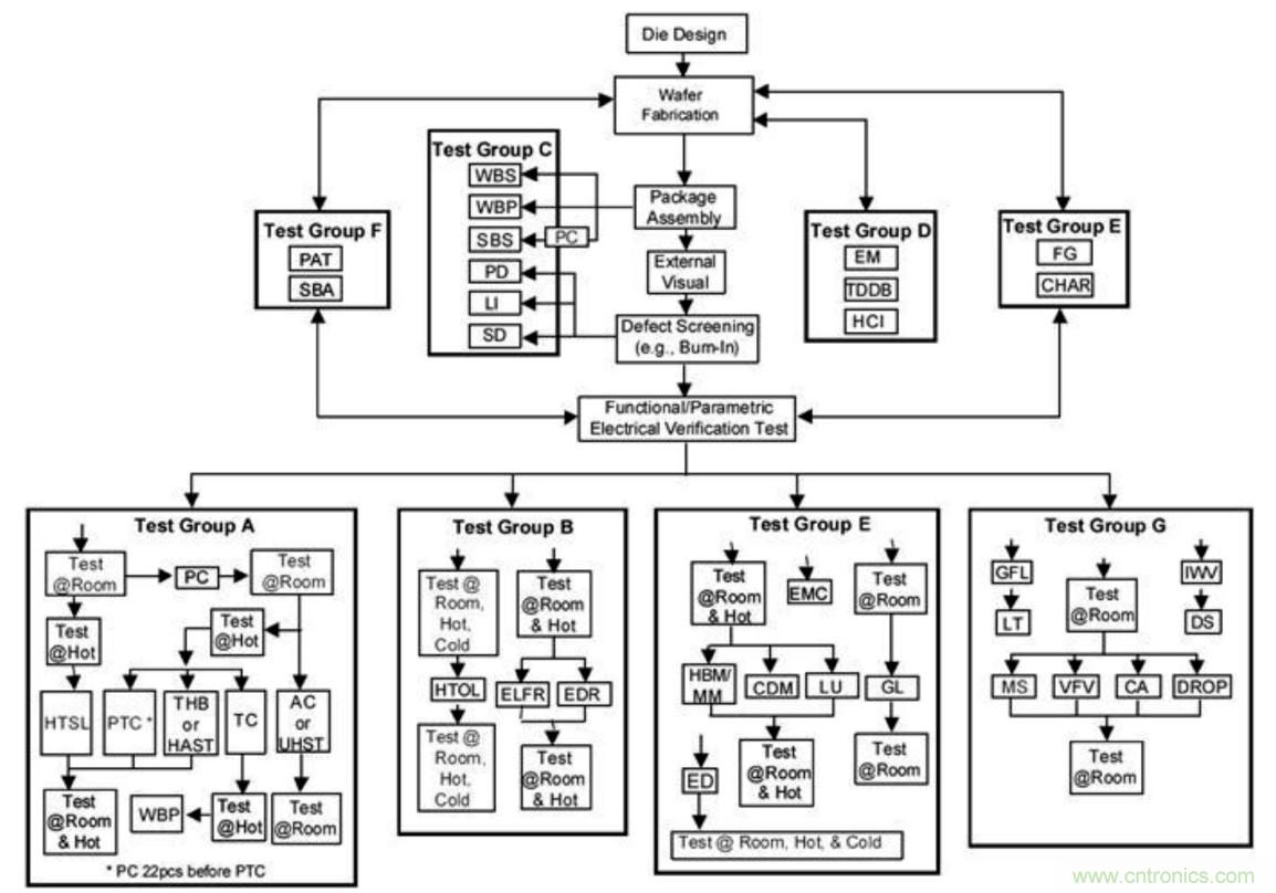 從標準、設計、生產(chǎn)到管理，詳述工業(yè)級和汽車級器件的區(qū)別