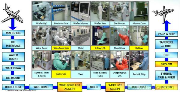 從標準、設計、生產(chǎn)到管理，詳述工業(yè)級和汽車級器件的區(qū)別