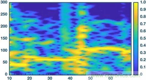 你知道嗎？原來耳朵才是測(cè)心率的最佳位置