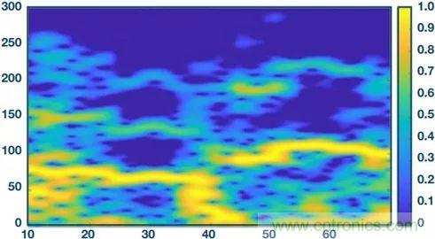你知道嗎？原來耳朵才是測(cè)心率的最佳位置