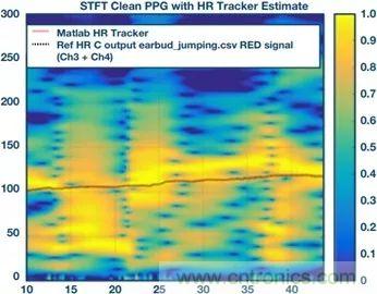 你知道嗎？原來耳朵才是測(cè)心率的最佳位置
