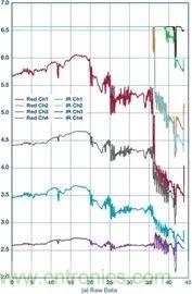 你知道嗎？原來耳朵才是測(cè)心率的最佳位置