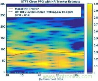 你知道嗎？原來耳朵才是測(cè)心率的最佳位置