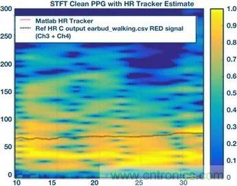 你知道嗎？原來耳朵才是測(cè)心率的最佳位置