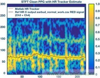 你知道嗎？原來耳朵才是測(cè)心率的最佳位置